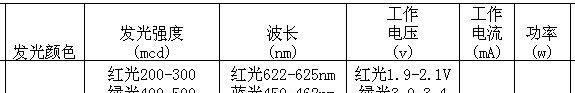 深圳厂家直销5050RGB灯珠140，混色效果好，死灯率低，供货量大