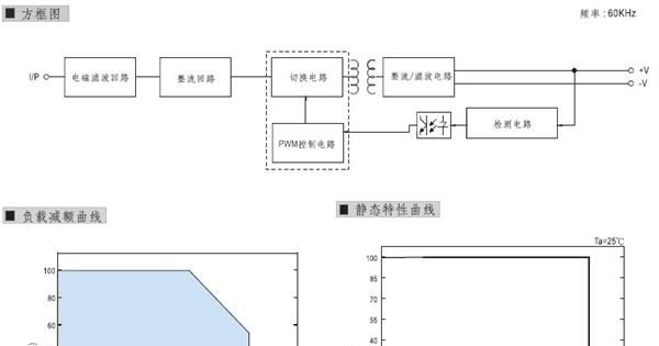 厂家直销防水LED电源防水开关电源LPV-30W