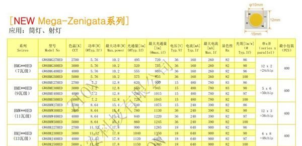 深圳锡安热销夏普COB新产品1512系列