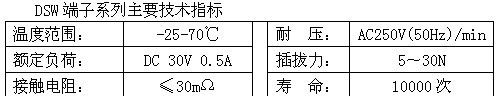 深圳生产AV/DASW同芯插座AV3孔加S端子连接器