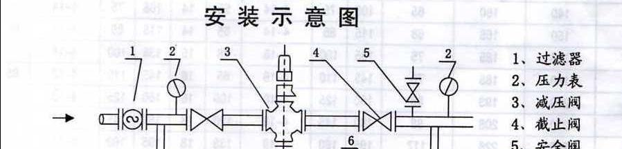 供应液化石油气减压阀