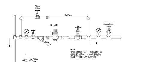 供应液化石油气专用减压阀