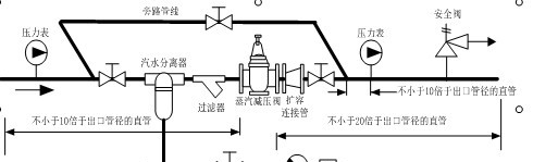 供应水蒸气专用减压阀
