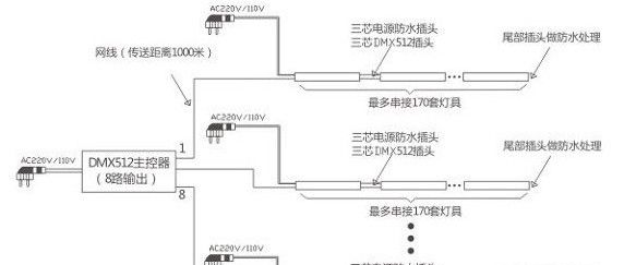 供应led洗墙灯、大功率洗墙灯、led线条灯