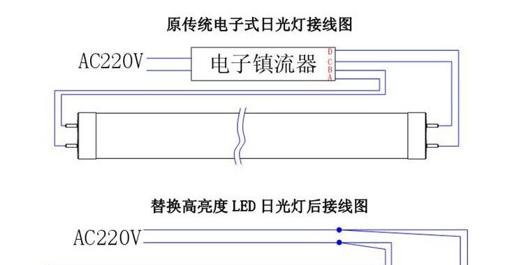 供应led日光灯-led日光管-t8日光管