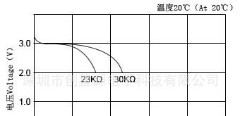 供应CR1216电池 电池 纽扣电池 电池厂家 环保电池