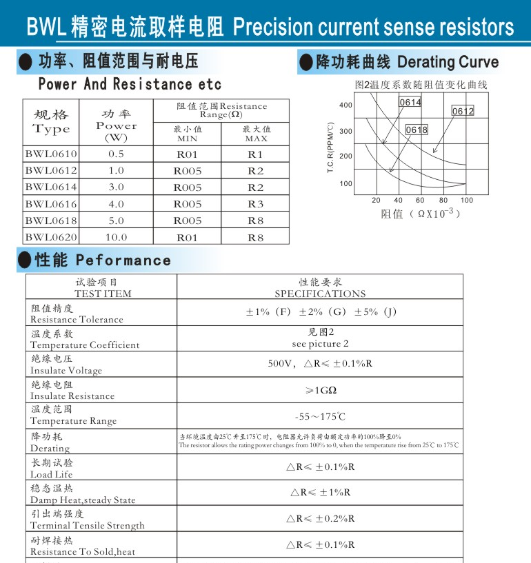 供应BWL精密电流取样电阻  模压电阻