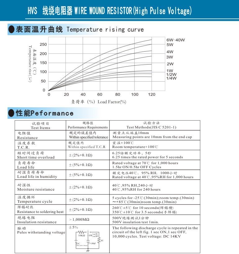 供应HVS线绕电阻器  耐高压脉冲线绕电阻