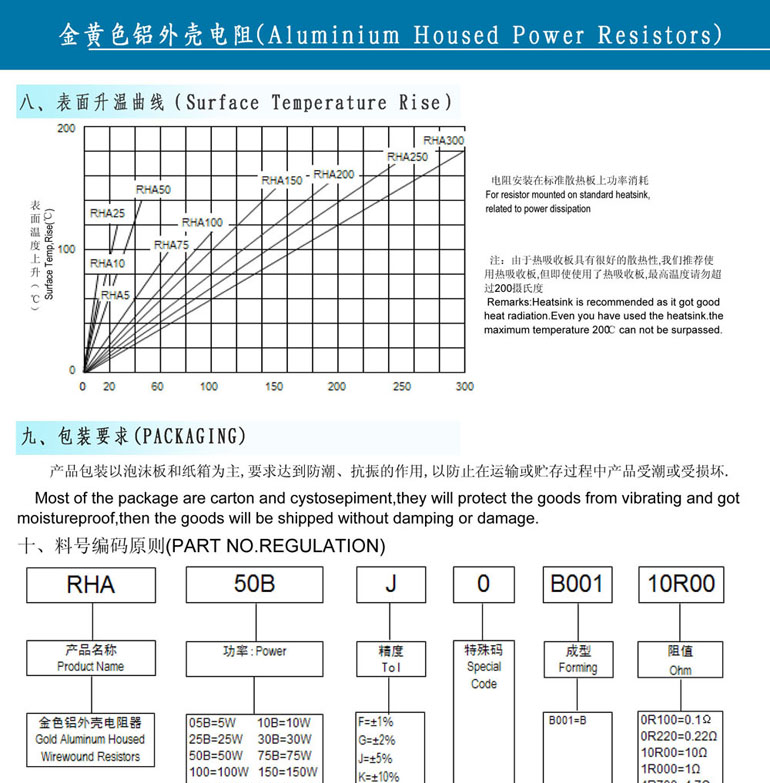 供应金色铝外壳电阻器  绝缘性高，散热性好 安装于基板上应用热吸收效应，凯华信