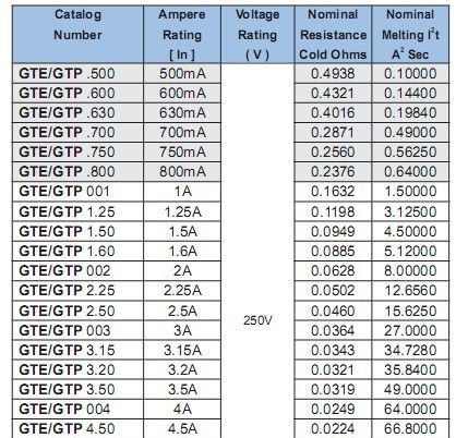 供应台湾功得GTP-A6.3A 5*20MM玻璃管保险管