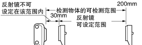 供应全新日本原装SUNX传感器 EX-23 现货