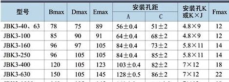 供应河南新乡JBK3-400VA系列机床控制变压器