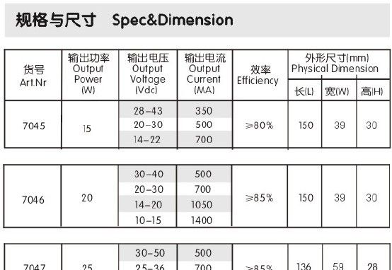 IP68高防水高PF高效力恒流15W/700mA/LED灯控制器