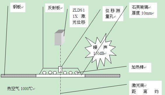 供应位移传感器ZLDS11X测量高温金属板位移