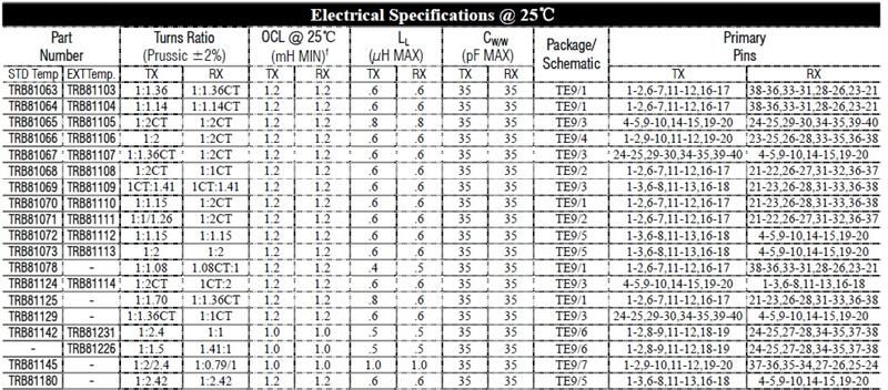 T1/E1 transfomer，T1/E1接口变压器，生产厂家