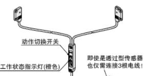 供应全新日本原装SUNX传感器 EX-14A 现货