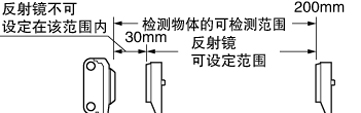 供应全新日本原装SUNX传感器 EX-24A 现货