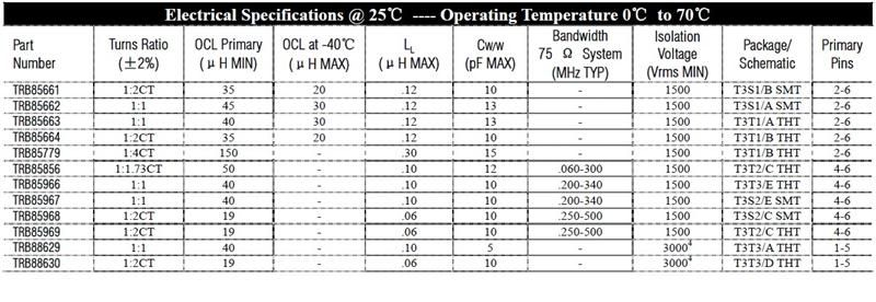 T3/E3 transfomer，T3/E3变压器，网络变压器生产商