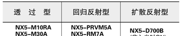 供应全新原装SUNX光电传感器 NX5-D700B 现货