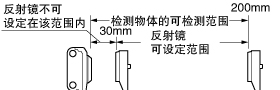 供应日本原装SUNX光电放大器 GA-2D 现货