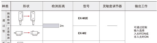 供应全新原装SUNX光电传感器 EX-D200E 现货