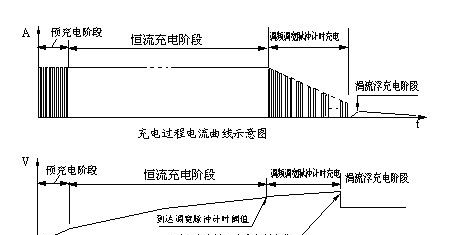Cz48V15A16 智能调频调宽脉冲式充电机 48 V 15A智能蓄电池充电机