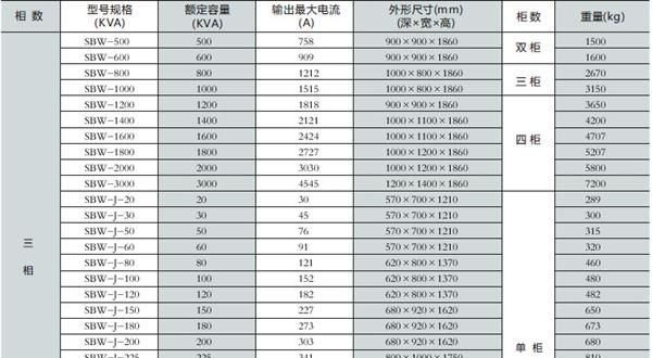 三相大功率补偿式超低压电力稳压器，高精度全自动交流稳压电源
