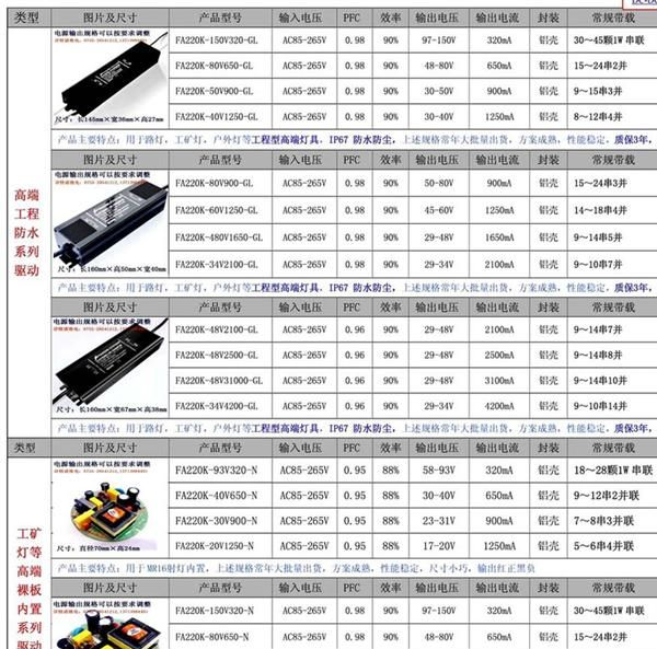 供应LED灯驱动