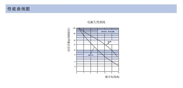 功率继电器HF46F