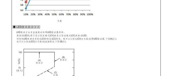 meanwell电源 clg-150-15 台湾明纬LED驱动防水开关电源