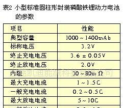 供应Highpow磷酸铁锂18650动力电池 供应18650锂电池 锂电池组