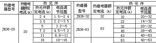 供应JR36-20 JR36-63 JR36-160热继电器 厂家直销