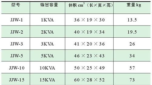 精密净化单相交流稳压电源系列(JJW)
