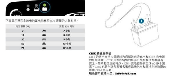 CTEK汽车摩托车充电器mxs3.6A可对蓄电池修复保养