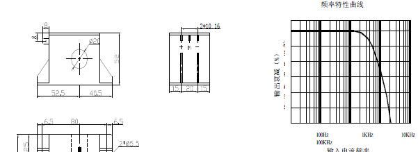 供应HNC-200US系列霍尔电流传感器