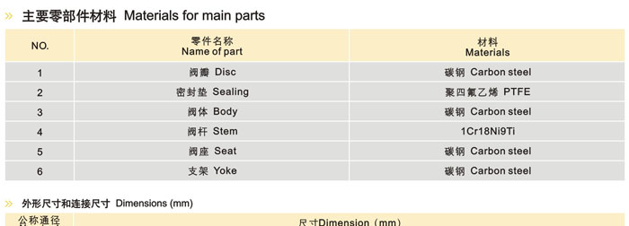 内装式安全阀，进口内装式安全阀