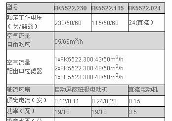 LEIPOLD雷普电气 机柜风扇FK5522.230 散热风扇 厂家直销
