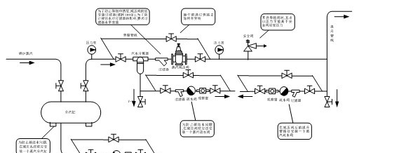 供应ZZYP自力式减压阀