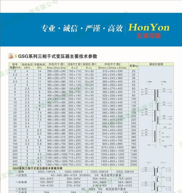GSG三相变压器  干式变压器  隔离变压器