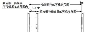 供应邦纳光电传感器Q12AB6FF15，Q12AB6FF30 一级代理