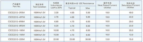 大电流电感  高清摄像机专用电感  扁平线圈电感生产厂家