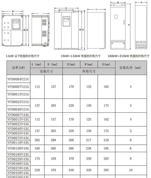 上海耀邦 变频器 _ 上海耀邦 变频器（图片） _（接线方式）...