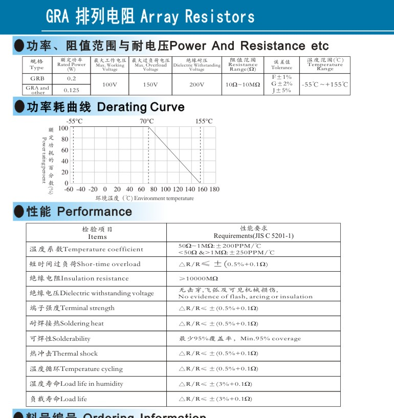 供应排列电阻 014 凯华信