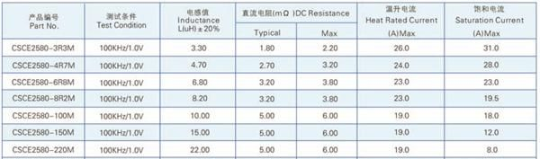 通信电源电感  高电流电感  扁平线圈电感  大功率电感生产厂家