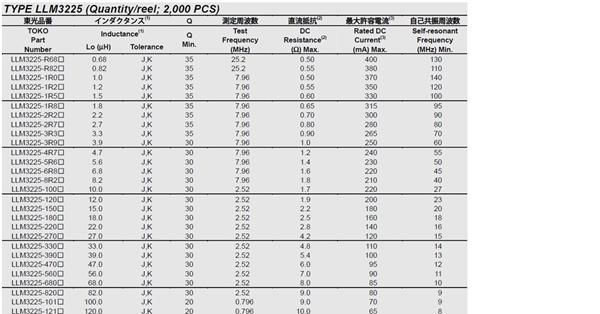 #LLM3225-561J代理TOKO贴片绕线电感器3225 560uH