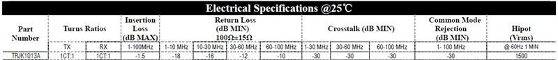 RJ45网线插座，RJ45网线插座批发，厂家直销