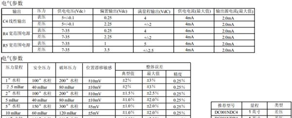 DC001NDC4 Honeywell霍尼韦尔压力传感器 工作压力: +/- 1 in H...