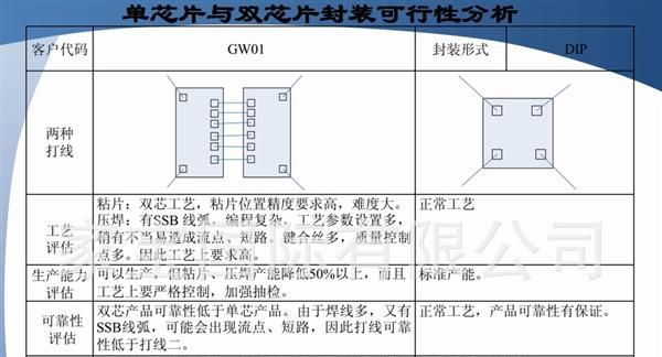 SM7523LED驱动IC买芯片配变压器