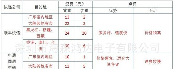 正宗OMRON欧姆龙继电器 MY2NJ  热卖现货