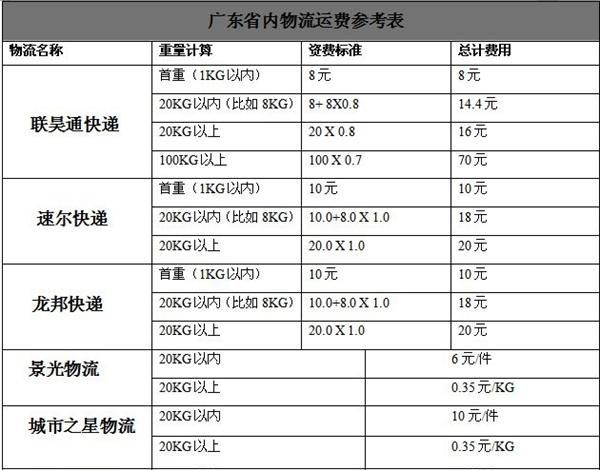 LED驱动电源线 红色黑色VDE0.3mm硅胶线，好品质
